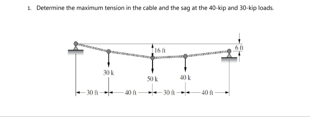 1. Determine the maximum tension in the cable and the sag at the 40-kip and 30-kip loads.
6 ft
I16 ft
30 k
50 k
40 k
- 30 ft
40 ft
30 ft
40 ft
