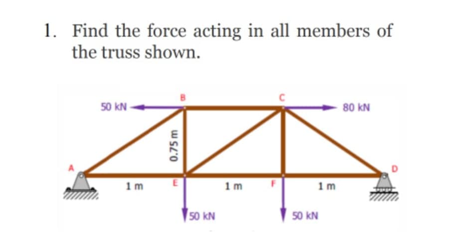 1. Find the force acting in all members of
the truss shown.
C
50 kN-
80 kN
1m
1 m
1m
50 kN
50 kN
0.75 m
