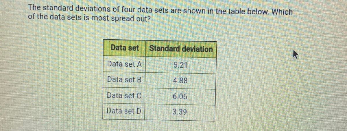 The standard deviations of four data sets are shown in the table below. Which
of the data sets is most spread out?
Data set Standard deviation
Data set A
5.21
Data set B
4.88
Data set C
6.06
Data set D
3.39
