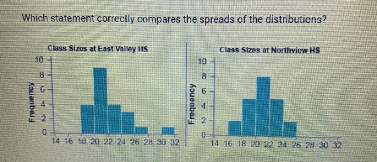 ### Comparing Class Size Distributions at Two High Schools

This set of graphs compares class sizes at East Valley High School (HS) and Northview High School (HS). Each bar on the histogram represents the frequency of classes within certain size ranges.

#### Graph Details:

**Class Sizes at East Valley HS:**
- The class sizes range from 18 to 30 students.
- Most classes have sizes between 20 and 22 students, with the highest frequency (around 9 classes) in this range.
- Fewer classes fall in the size ranges below 20 or above 24.

**Class Sizes at Northview HS:**
- Similarly, class sizes range from 14 to 28 students.
- The most common class size is between 20 and 22 students, with about 8 classes.
- The spread of class sizes is slightly wider, with more variation seen at the lower class sizes compared to East Valley HS.

#### Analysis:

When comparing the spreads of these distributions, East Valley HS shows a slightly more concentrated cluster of class sizes around the middle values (20-22), whereas Northview HS has a slightly wider spread, including smaller class sizes starting from 14. The overall shapes of the distributions appear similar, but with Northview HS having a tendency for slightly more dispersion in class sizes.