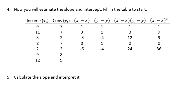 4. Now you will estimate the slope and intercept. Fill in the table to start.
Income (x;) Cons (y;) (x; – x) (V – 7) (x; – x)(y; - ỹ) (x; – x)²
7
1
1
11
7
3
1.
5
2
-3
-4
12
9
8
7
1
2
2
-6
-4
24
36
8
12
5. Calculate the slope and interpret it.
