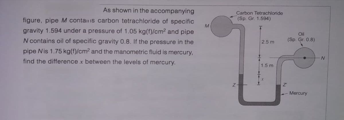 As shown in the accompanying
Carbon Tetrachloride
figure, pipe M contais carbon tetrachloride of specific
(Sp. Gr. 1.594)
gravity 1.594 under a pressure of 1.05 kg(f)/cm2 and pipe
Oil
N contains oil of specific gravity 0.8. If the pressure in the
(Sp. Gr. 0.8)
2.5 m
pipe Nis 1.75 kg(f)/cm2 and the manometric fluid is mercury,
find the difference x between the levels of mercury.
1.5 m
- Mercury
