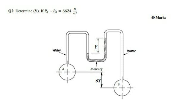 Q2: Determine (Y). If PA - Pg = 6624
%3D
40 Marks
Water
Water
Mercury
6Y
