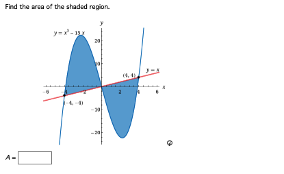 Find the area of the shaded region.
A
-6
y=x²-15x
20
Vo
-10
-20
A
y=x