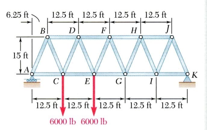 6.25 ft
12.5 ft, 12.5 ft, 12.5 ft, 12.5 ft
В
D
F
Н
15 ft
C
E
G
I
12.5 ft12.5 ft
12.5 ft' 12.5 ft' 12.5 ft
6000 lb 6000 lb
