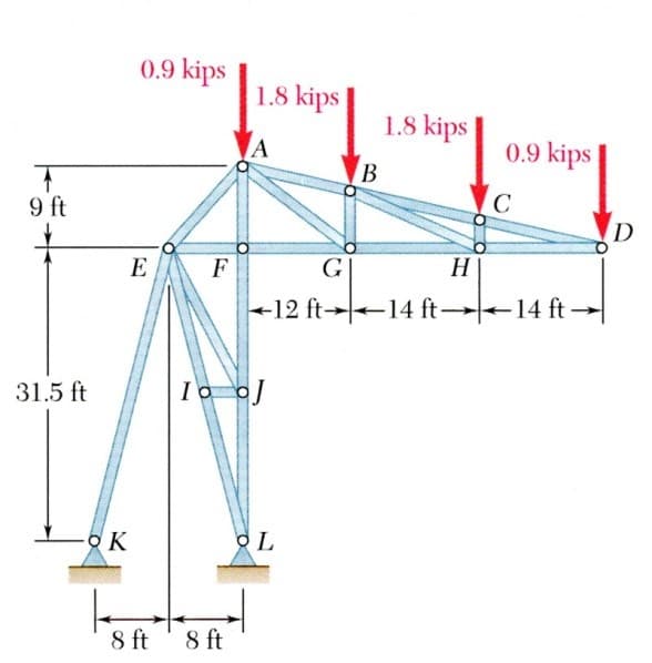 0.9 kips
1.8 kips
1.8 kips
0.9 kips
B
В
C
9 ft
D
E
F
G
H
+12 ft 14 ft-
-14 ft-
31.5 ft
-O K
8 ft
8 ft
