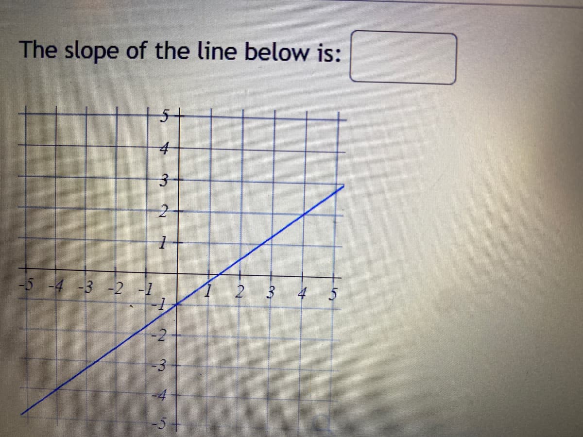 The slope of the line below is:
-5 -4 -3 -2 -1
5
4
3
2
1
-1
-2
-3
-4
-5
2
2 3 4 5