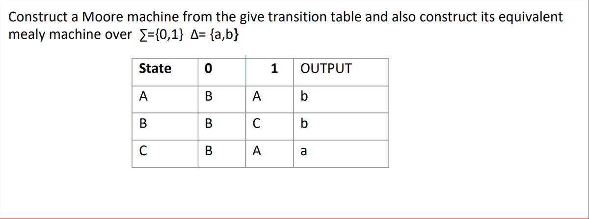 Construct a Moore machine from the give transition table and also construct its equivalent
mealy machine over E={0,1} A= {a,b}
State
1
OUTPUT
A
В
A
b
B
В
C
b
C
В
A
a
