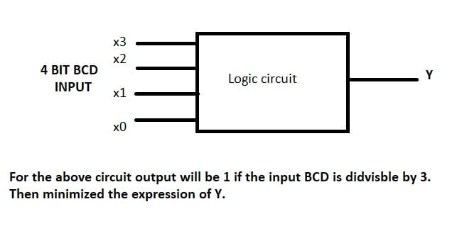 x3
x2
4 BIT BCD
Y
Logic circuit
INPUT
х1
x0
For the above circuit output will be 1 if the input BCD is didvisble by 3.
Then minimized the expression of Y.
