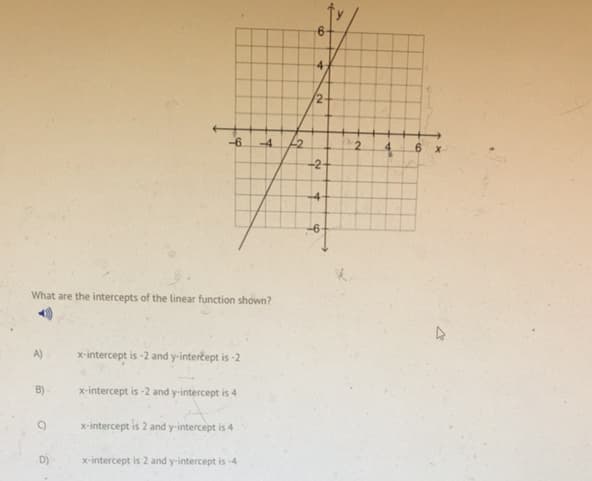 4
-6.
-4.
-2
2.
4
-2-
-4
-6
What are the intercepts of the linear function shown?
A)
x-intercept is -2 and y-interčept is -2
B)
x-intercept is -2 and y-intercept is 4
x-intercept is 2 and y-intercept is 4
D)
x-intercept is 2 and y-intercept is -4
