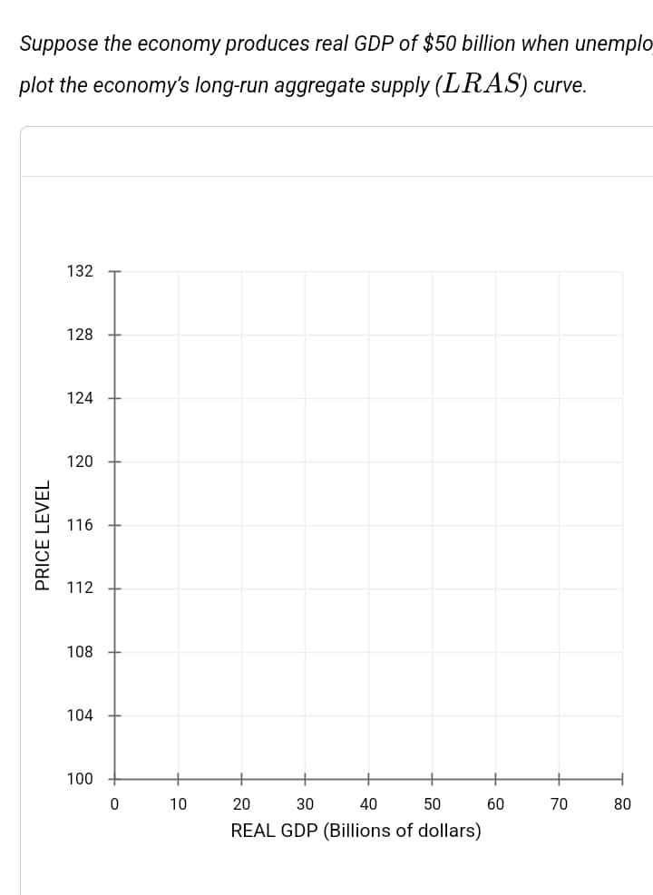 Suppose the economy produces real GDP of $50 billion when unemplo
plot the economy's long-run aggregate supply (LRAS) curve.
PRICE LEVEL
132
128
124
120
116
112
108
104
100
0
10
20
30
40
50
REAL GDP (Billions of dollars)
60
70
80