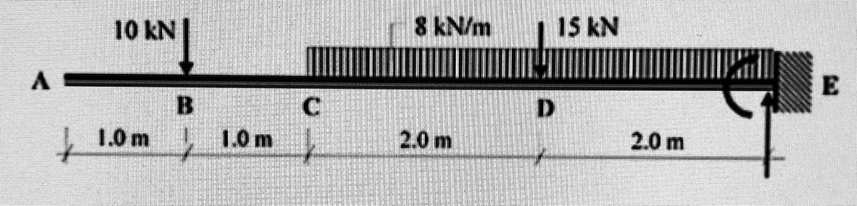 10 kN
8 kN/m
15 kN
E
D.
1.0 m
J 1.0m
2.0 m
2.0 m
