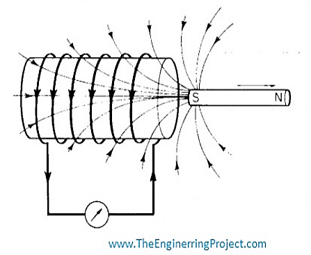 S
www.TheEnginerringProject.com
