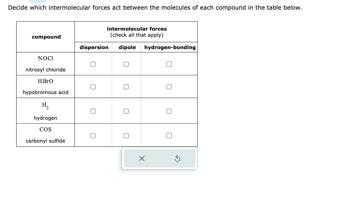 Decide which intermolecular forces act between the molecules of each compound in the table below.
compound
NOCI
nitrosyl chloride
HBrO
hypobromous acid
H₂
hydrogen
COS
carbonyl sulfide
intermolecular forces
(check all that apply)
dispersion dipole hydrogen-bonding
X
0