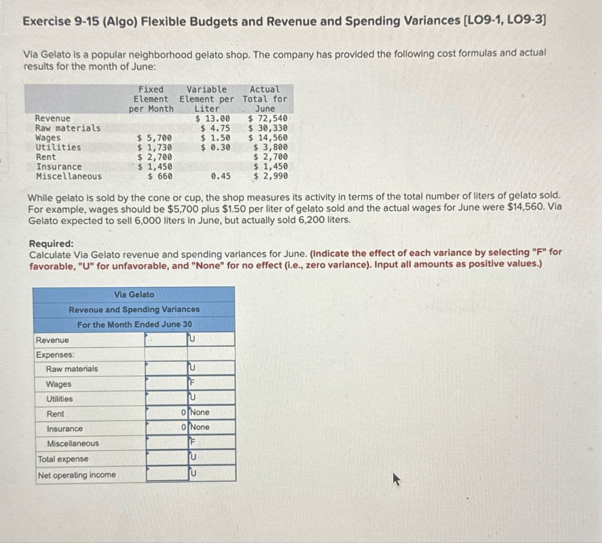 Exercise 9-15 (Algo) Flexible Budgets and Revenue and Spending Variances [LO9-1, LO9-3]
Via Gelato is a popular neighborhood gelato shop. The company has provided the following cost formulas and actual
results for the month of June:
Fixed
Element
per Month
Variable
Element per
Liter
Actual
Total for
June
$ 72,540
Revenue
$ 13.00
Raw materials
$ 4.75
$ 30,330
Wages
$ 5,700
$ 1.50
$ 14,560
Utilities
$ 1,730
$ 0.30
$ 3,800
Rent
$ 2,700
$ 2,700
Insurance
$ 1,450
$ 1,450
Miscellaneous
$ 660
0.45
$ 2,990
While gelato is sold by the cone or cup, the shop measures its activity in terms of the total number of liters of gelato sold.
For example, wages should be $5,700 plus $1.50 per liter of gelato sold and the actual wages for June were $14,560. Via
Gelato expected to sell 6,000 liters in June, but actually sold 6,200 liters.
Required:
Calculate Via Gelato revenue and spending variances for June. (Indicate the effect of each variance by selecting "F" for
favorable, "U" for unfavorable, and "None" for no effect (i.e., zero variance). Input all amounts as positive values.)
Via Gelato
Revenue and Spending Variances
For the Month Ended June 30
Revenue
Expenses:
Raw materials
Wages
Utilities
Rent
Insurance
Miscellaneous
Total expense
Net operating income
2
บ
F
ป
0 None
0 None
IF
U
U