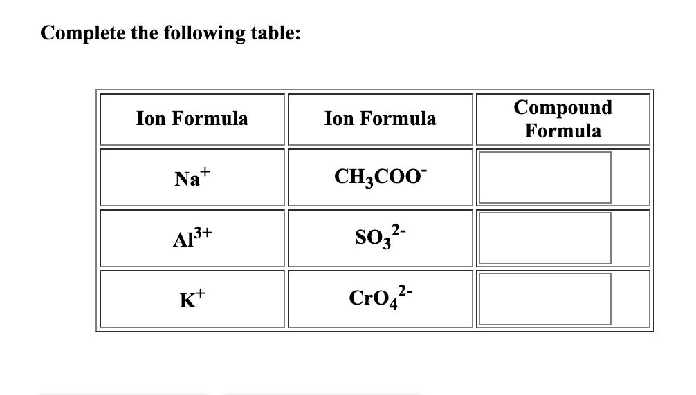 Complete the following table:
Compound
Formula
Ion Formula
Ion Formula
Na+
CH3COO"
A3+
so,?-
K*
Cro,?-
