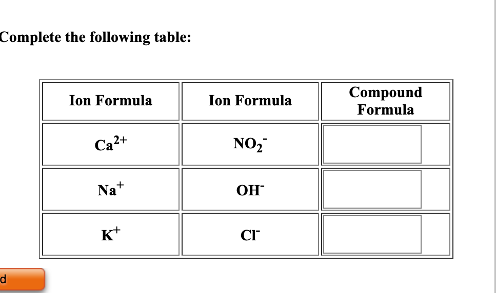 Complete the following table:
Ion Formula
Ion Formula
Compound
Formula
Ca2+
NO2
Na+
OH
K+
CI
