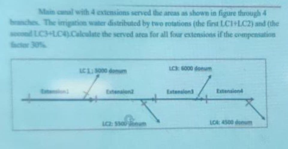 Main canal with 4 extensions served the areas as shown in figure through 4
brasches. The imigation water distributed by two rotations (the first LCI+LC2) and (the
socond LC3+LC4).Calculate the served area for all four extensions if the compensation
factor 30%
LCX:5000 donm
LC3: 5000 donum
Extension
Extenalon2
Extension3
Extension
LC: 5500 onum
LOA: 4500 donum
