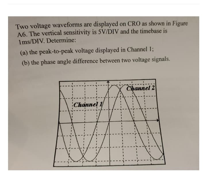 Two voltage waveforms are displayed on CRO as shown in Figure
A6. The vertical sensitivity is 5V/DIV and the timebase is
1ms/DIV. Determine:
(a) the peak-to-peak voltage displayed in Channel 1;
(b) the phase angle difference between two voltage signals.
Channel
M
Channel 2