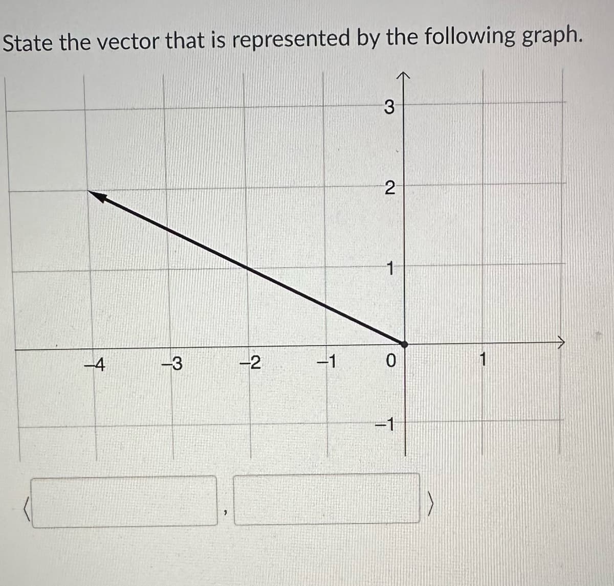 State the vector that is represented by the following graph.
-4
-3
-2
-1
3
2
1
0
-1
1