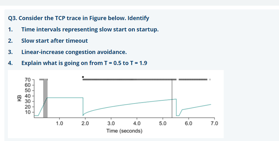 Q3. Consider the TCP trace in Figure below. Identify
1.
Time intervals representing slow start on startup.
2.
Slow start after timeout
3.
Linear-increase congestion avoidance.
4.
Explain what is going on from T = 0.5 to T = 1.9
70
60
50
40
30
20
10
1.0
2.0
3.0
4.0
5.0
6.0
7.0
Time (seconds)
