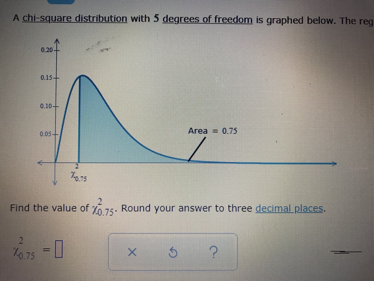 A chi-square distribution with 5 degrees of freedom is graphed below. The reg
0.20-
0.15-
0.10--
0.05--
Area = 0.75
0.75
Find the value of y75. Round your answer to three decimal.places.
2
70.75
の
