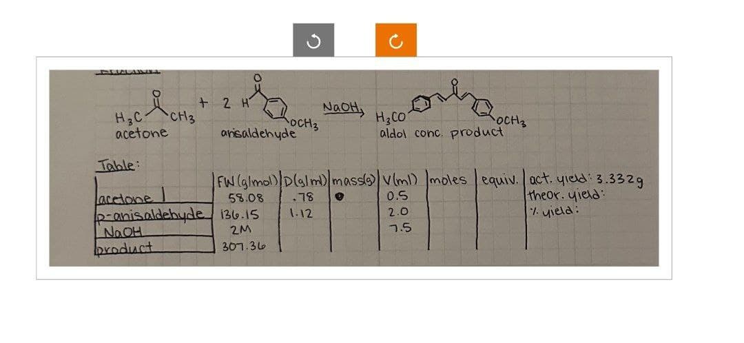 C
ง
OCH3
aldol conc. product
+2 H
H₂C
CH3
NaOH,
OCH3
H3CO
acetone
ansaldehyde
Table:
acetone
.78 •
1.12
NaOH
2M
0.5
2.0
7.5
product
307.36
| FW (g/mol) | D(g/ml) mass(g)/V (ml) |moles /equiv. /act. yield: 3.332g
58.08
p-anisaldehyde 136.15
theor. yield:
% yield: