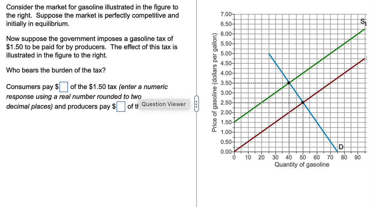 Consider the market for gasoline illustrated in the figure to
the right. Suppose the market is perfectly competitive and
initially in equilibrium.
Now suppose the government imposes a gasoline tax of
$1.50 to be paid for by producers. The effect of this tax is
illustrated in the figure to the right.
Who bears the burden of the tax?
Consumers pay $
of the $1.50 tax (enter a numeric
response using a real number rounded to two
decimal places) and producers pay $ ☐ of th Question Viewer
7.00-
6.50-
6.00-
5.50-
5.00-
4.50-
4.00-
3.50-
3.00-
2.50-
2.00-
Price of gasoline (dollars per gallon)
1.50-
1.00-
0.50-
0.00
-0
10
-20
D
-80
30 40 50 60 70 80
Quantity of gasoline
90