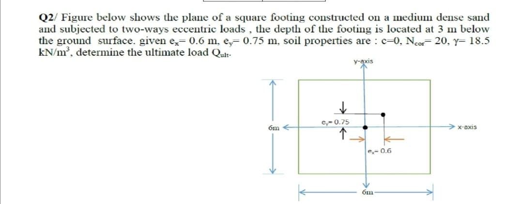 Q2/ Figure below shows the plane of a square footing constructed on a medium dense sand
and subjected to two-ways eccentric loads , the depth of the footing is located at 3 m below
the ground surface. given e,- 0.6 m, e, 0.75 m, soil properties are c-0, Neor 20, y- 18.5
kN/m, determine the ultimate load Qult-
y-axis
ey- 0.75
6m
> x-axis
e- 0.6
