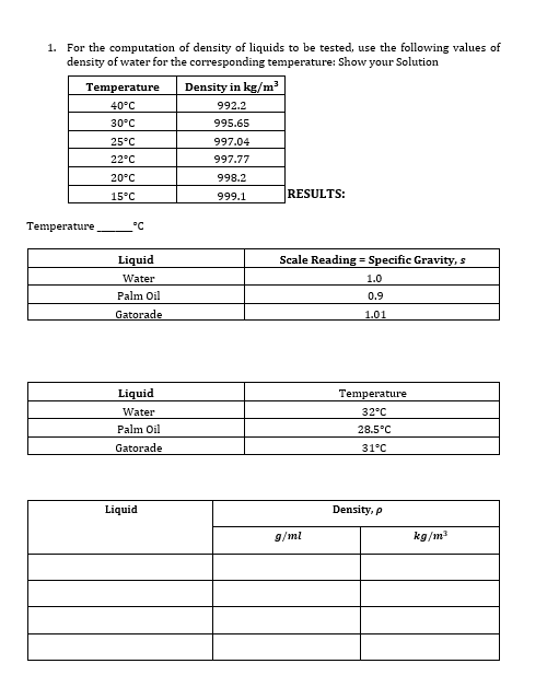 1. For the computation of density of liquids to be tested, use the following values of
density of water for the corresponding temperature: Show your Solution
Temperature
Density in kg/m
40°C
992.2
30°C
995.65
25°C
997.04
22°C
997.77
20°C
998.2
RESULTS:
15°C
999.1
Temperature
°C
Liquid
Scale Reading = Specific Gravity, s
Water
1.0
Palm Oil
0.9
Gatorade
1.01
Liquid
Temperature
Water
32°C
Palm Oil
28.5°C
Gatorade
31°C
Liquid
Density, p
9/ml
kg/m3
