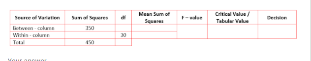 Mean Sum of
Critical Value /
Source of Variation
Sum of Squares
df
F- value
Decision
Squares
Tabular Value
Between - column
Within - column
Total
350
30
450
Your a ncwor
