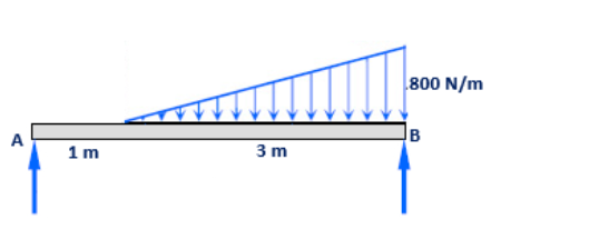 800 N/m
A
1 m
3 m
