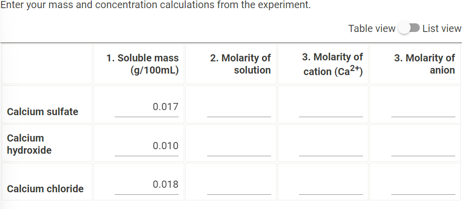 Enter your mass and concentration calculations from the experiment.
Calcium sulfate
Calcium
hydroxide
Table view
List view
1. Soluble mass
(g/100mL)
2. Molarity of
solution
3. Molarity of
cation (Ca2+)
3. Molarity of
anion
0.017
0.010
0.018
Calcium chloride