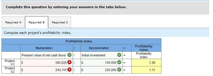 Complete this question by entering your answers in the tabs below.
Required A Required B
Required C
Compute each project's profitability index.
Profitability Index
Numerator:
Denominator:
Present value of net cash flows
Initial investment
Project
X1
$
180,028
130,000
=
Project
X2
69
243,110/
$
220,000
||
Profitability
Index
Profitability
index
1.38
1.11