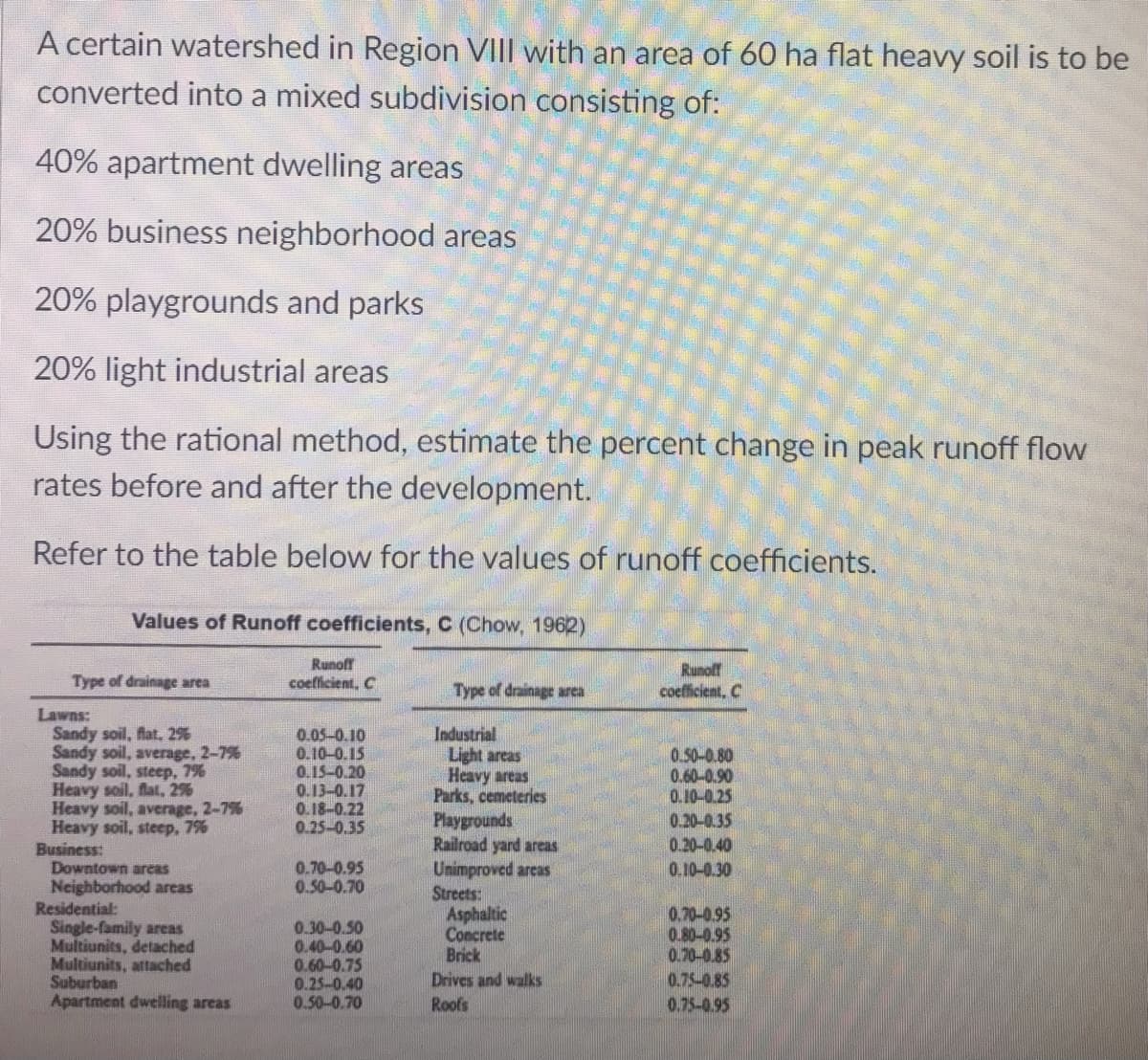 A certain watershed in Region VIII with an area of 60 ha flat heavy soil is to be
converted into a mixed subdivision consisting of:
40% apartment dwelling areas
20% business neighborhood areas
20% playgrounds and parks
20% light industrial areas
Using the rational method, estimate the percent change in peak runoff flow
rates before and after the development.
Refer to the table below for the values of runoff coefficients.
Values of Runoff coefficients, C (Chow, 1962)
Runoff
coefficient, C
Runoff
coefficient, C
Type of drainage area
Type of drainage area
Lawns:
Sandy soil, flat. 2%
Sandy soil, average, 2-7%
Sandy soil, steep, 7%
Heavy soil, flat, 2%
Heavy soil, average, 2-7%
Heavy soil, steep, 7%
Business:
Downtown areas
Neighborhood areas
Residential:
Single-family areas
Multiunits, detached
Multiunits, attached
Suburban
Apartment dwelling areas
Industrial
Light areas
Heavy areas
Parks, cemeteries
Playgrounds
Railroad yard areas
Unimproved arcas
Streets:
Asphaltic
Concrete
Brick
0.05-0.10
0.10-0.15
0.15-0.20
0.13-0.17
0.18-0.22
0.25-0.35
0.50-0.80
0.60-0.90
0.10-0.25
0.20-0.35
0.20-0.40
0.10-0.30
0.70-0.95
0.50-0.70
0.70-0.95
0.80-0.95
0.70-0.85
0.30-0.50
0.40-0.60
0.60-0.75
0.25-0.40
0.50-0.70
Drives and walks
0.75-0.85
Roofs
0.75-0.95
