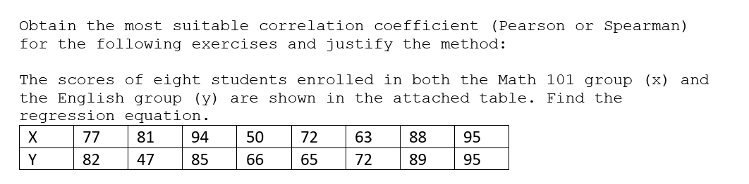 Obtain the most suitable correlation coefficient (Pearson or Spearman)
for the following exercises and justify the method:
The scores of eight students enrolled in both the Math 101 group (x) and
the English group (y) are shown in the attached table. Find the
regression equation.
77
81
94
50
72
63
88
95
Y
82
47
85
66
65
72
89
95
