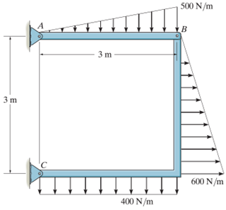 500 N/m
B
3 m
3 m
600 N/m
400 N/m
