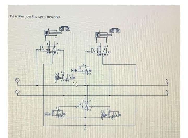 Describe how the system works
A0 AT
AS
