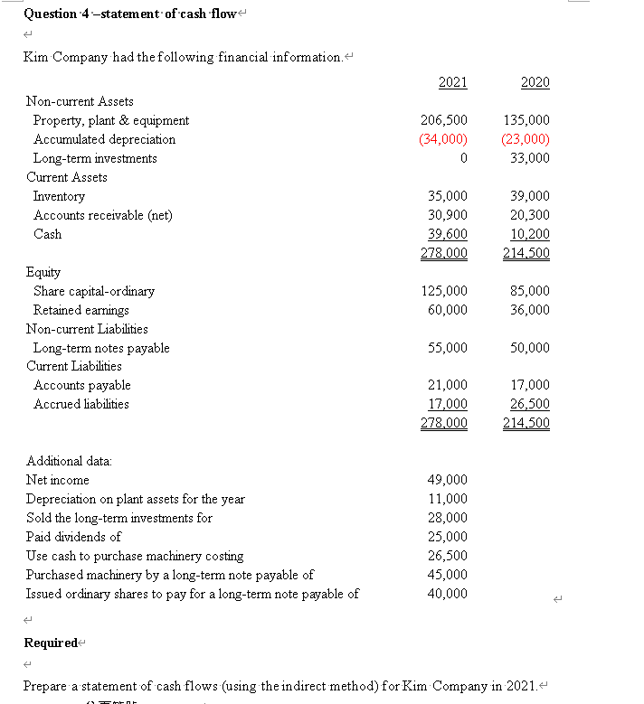 Question 4-statement of cash flowe
Kim Company had the following financial information.
2021
2020
Non-current Assets
Property, plant & equipment
Accumulated depreciation
206,500
135,000
(34,000)
(23,000)
Long-term investments
33,000
Current Assets
Inventory
Accounts receivable (net)
35,000
39,000
30,900
20,300
39,600
278,000
Cash
10,200
214,500
Equity
Share capital-ordinary
Retained earnings
125,000
85,000
60,000
36,000
Non-current Liabilities
Long-term notes payable
55,000
50,000
Current Liabilities
Accounts payable
21,000
17,000
Accrued liabilities
17,000
26,500
278.000
214,500
Additional data:
Net income
49,000
Depreciation on plant assets for the year
Sold the long-term investments for
11,000
28,000
Paid dividends of
25,000
Use cash to purchase machinery costing
26,500
Purchased machinery by a long-term note payable of
Issued ordinary shares to pay for a long-term note payable of
45,000
40,000
Requirede
Prepare a statement of cash flows (using the indirect method) for Kim Company in 2021.e
