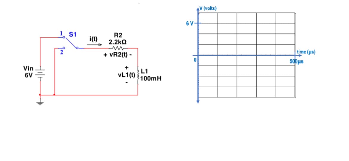 S1
i(t)
9N
Hil
Vin
6V
+
R2
2.2ΚΩ
ww
+ VR2(t) -
+
4
6 V
*V (volts)
L1
vL1(t)
$100mH
time (us)
500 με