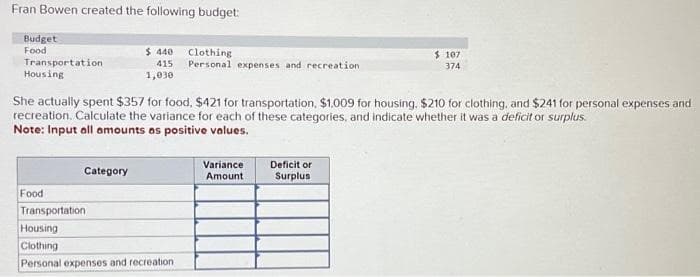 Fran Bowen created the following budget:
Budget
Food
Transportation
Housing
Food
$ 440 Clothing
415 Personal expenses and recreation.
1,030
She actually spent $357 for food, $421 for transportation, $1,009 for housing. $210 for clothing, and $241 for personal expenses and
recreation. Calculate the variance for each of these categories, and indicate whether it was a deficit or surplus.
Note: Input all amounts as positive values.
Category
Transportation
Housing
Clothing
Personal expenses and recreation,
Variance
Amount
$ 107
374
Deficit or
Surplus