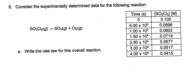 6. Consider the experimentally determined data for the following reaction:
Time (s)
[SO2Cl2] (M)
0.100
5.00 x 103
1.00 x 104
0.0896
0.0802
SO:Ca(g) – SO2(9) + Cl2(g)
1.50 x 10
2.50 x 104
3.00 x 104
0.0719
0.0577
0.0517
a. Write the rate law for this overall reaction.
4.00 x 104
0.0415
