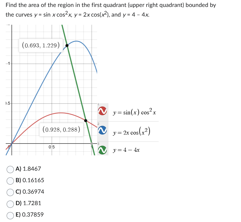 Find the area of the region in the first quadrant (upper right quadrant) bounded by
the curves y = sin x cos²x, y = 2x cos(x²), and y = 4 - 4x.
-1-
):5
(0.693, 1.229)
(0.928, 0.288)
A) 1.8467
B) 0.16165
C) 0.36974
D) 1.7281
E) 0.37859
0.5
y=sin(x) cos²x
y = 2x cos(x²)
y = 4 - 4x