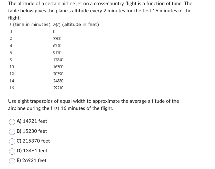 The altitude of a certain airline jet on a cross-country flight is a function of time. The
table below gives the plane's altitude every 2 minutes for the first 16 minutes of the
flight:
* (time in minutes) h(f) (altitude in feet)
0
0
2
4
6
8
10
12
14
16
3300
6250
9120
12840
16300
20390
24880
29210
Use eight trapezoids of equal width to approximate the average altitude of the
airplane during the first 16 minutes of the flight.
A) 14921 feet
B) 15230 feet
C) 215370 feet
D) 13461 feet
E) 26921 feet