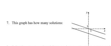 7. This graph has how many solutions:
