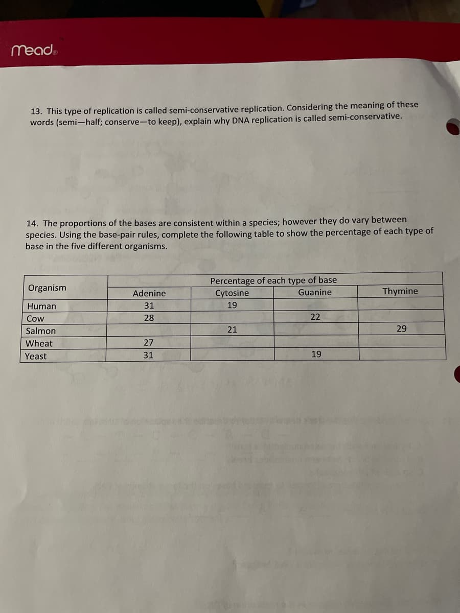 meadⓇ
13. This type of replication is called semi-conservative replication. Considering the meaning of these
words (semi-half; conserve-to keep), explain why DNA replication is called semi-conservative.
14. The proportions of the bases are consistent within a species; however they do vary between
species. Using the base-pair rules, complete the following table to show the percentage of each type of
base in the five different organisms.
Organism
Human
Cow
Salmon
Wheat
Yeast
Adenine
31
28
27
31
Percentage of each type of base
Cytosine
Guanine
19
21
22
19
Thymine
29