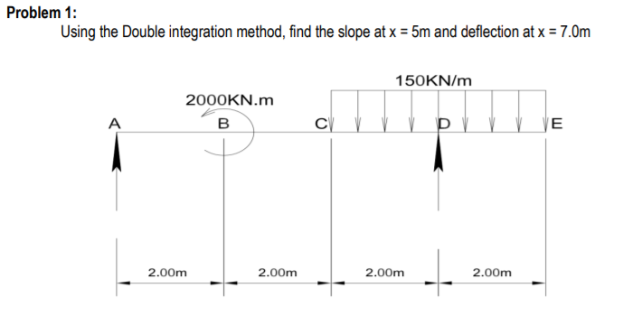 Problem 1:
Using the Double integration method, find the slope at x = 5m and deflection at x = 7.0m
150KN/m
2000KN.m
A
в
E
2.00m
2.00m
2.00m
2.00m
