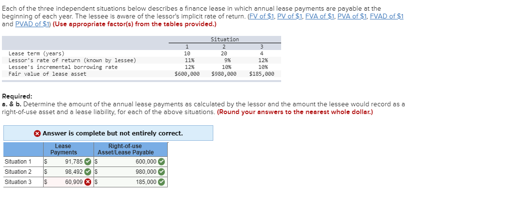 Each of the three independent situations below describes a finance lease in which annual lease payments are payable at the
beginning of each year. The lessee is aware of the lessor's implicit rate of return. (FV of $1, PV of $1. FVA of $1, PVA of $1. FVAD of $1
and PVAD of $1) (Use appropriate factor(s) from the tables provided.)
Lease term (years)
Lessor's rate of return (known by lessee)
Lessee's incremental borrowing rate
Fair value of lease asset
Situation 1
Situation 2
Situation 3
> Answer is complete but not entirely correct.
Right-of-use
Asset/Lease Payable
Lease
Payments
S 91,785
S
IS
Required:
a. & b. Determine the amount of the annual lease payments as calculated by the lessor and the amount the lessee would record as a
right-of-use asset and a lease liability, for each of the above situations. (Round your answers to the nearest whole dollar.)
*03
98,492✔
60,909
S
$
$
S
1
10
11%
12%
$600,000
333
600,000✔
980,000✔
185,000✔
Situation
2
20
9%
10%
$980,000
3
4
12%
10%
$185,000