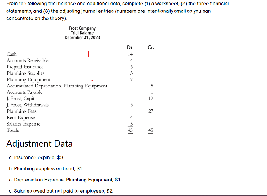 From the following trial balance and additional data, complete (1) a worksheet, (2) the three financial
statements, and (3) the adjusting journal entries (numbers are intentionally small so you can
concentrate on the theory).
Frost Company
Trial Balance
December 31, 2023
I
Cash
Accounts Receivable
Prepaid Insurance
Plumbing Supplies
Plumbing Equipment
Accumulated Depreciation, Plumbing Equipment
Accounts Payable
J. Frost, Capital
J. Frost, Withdrawals
Plumbing Fees
Rent Expense
Salaries Expense
Totals
Adjustment Data
a. Insurance expired, $3
b. Plumbing supplies on hand, $1
c. Depreciation Expense, Plumbing Equipment, $1
d. Salaries owed but not paid to employees, $2
Dr.
14
4
5
3
7
3
+
5
45
Cr.
512
27
45