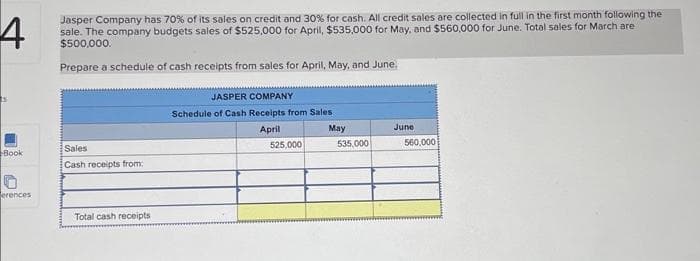 4
Jasper Company has 70% of its sales on credit and 30% for cash. All credit sales are collected in full in the first month following the
sale. The company budgets sales of $525,000 for April, $535,000 for May, and $560,000 for June. Total sales for March are
$500,000.
Prepare a schedule of cash receipts from sales for April, May, and June,
ts
Book
erences
Sales
Cash receipts from:
Total cash receipts
JASPER COMPANY
Schedule of Cash Receipts from Sales
April
525,000
May
535,000
June
560,000